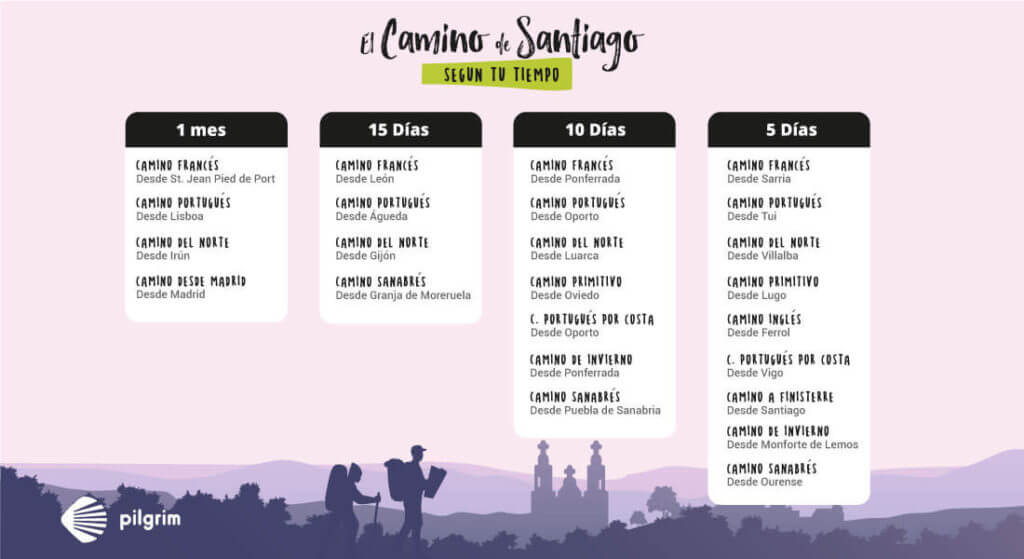 Rutas del Camino de Santiago según los días que dispongas