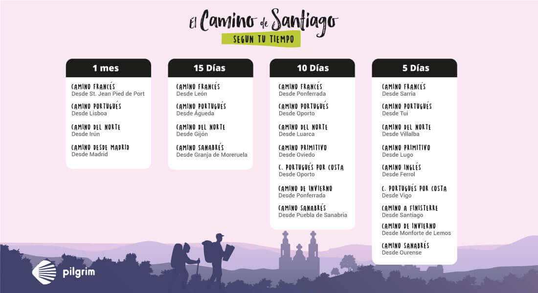 Camino De Santiago - Camino Francés: Includes Finisterre Finish